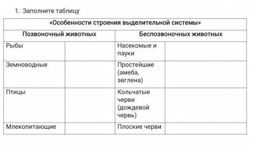 1. Заполните таблицу «Особенности строения выделительнойсистемы»Позвоночный животныхБеспозвоночных ж