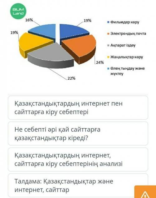 Мәтін атауын өңдеудегі тиімді тақырыпты анықта, тезз көмектесіңздерші