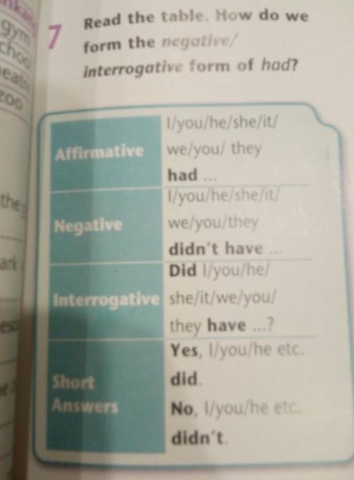 Had Read the table. How do weform the negative/