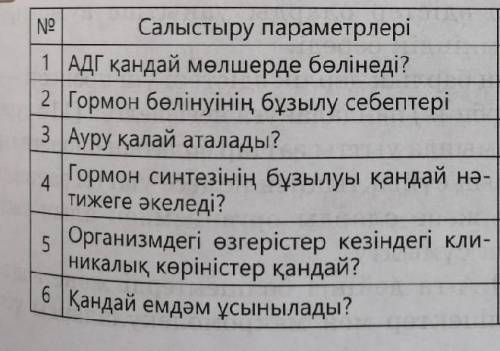 Гипофункция мен Гиперфункция жайлы салыстырмалы кесте ні толтыру керек.​