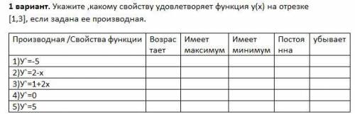 Алгебра 11 класс производная