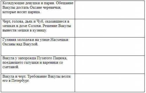 Ну времени на посмотреть или прочитать нет Это из Ночь пред рождеством