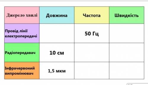 Длина Частота Скорость проводлинии 50 ГцэлектропередачРадиопередатчик 10 смИнфракрасный 1.5 мкиизлуч