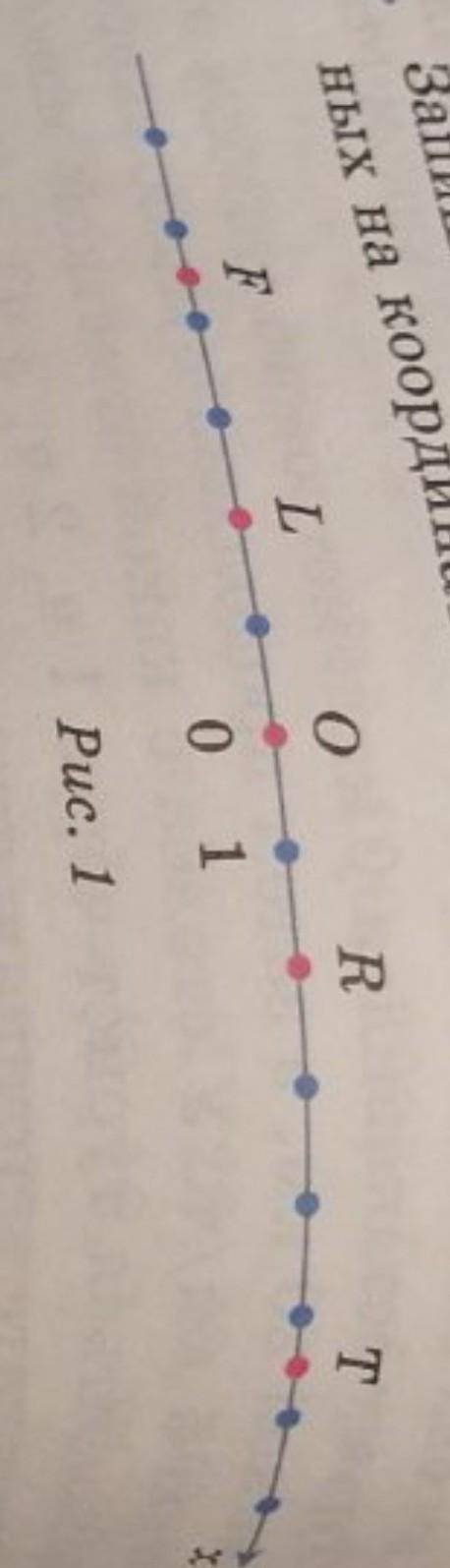 Запишите координаты точек F,L,R,T указывая на координатной прямой​