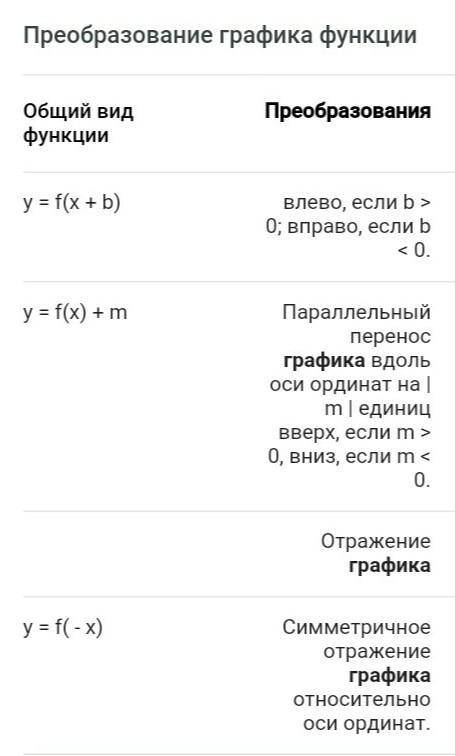 Какие виды преобразований графиков вы знаете?