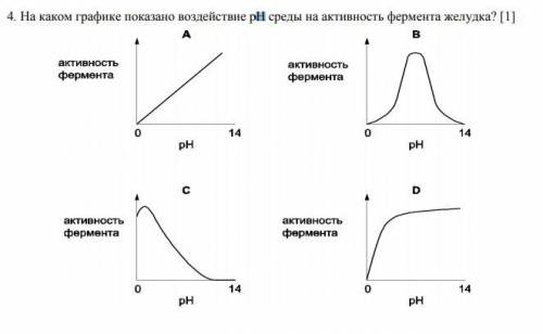 Какой из приведенных на графике ферментов