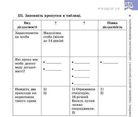 Право. Цивiльна правоздатнiсть i дiєздатнiсть