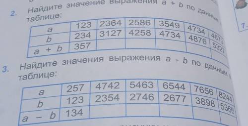 Найди значение выражения a + b по данным таблицы​