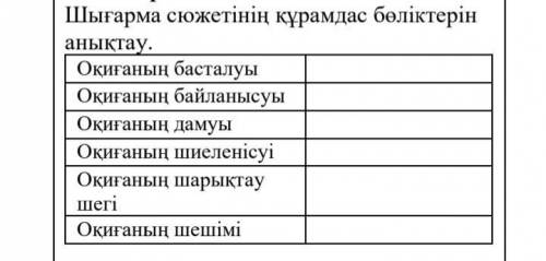 Батыр баян поэмасының сюжетінің құрамдас бөліктерін анықтау көмек сұраймын беремін