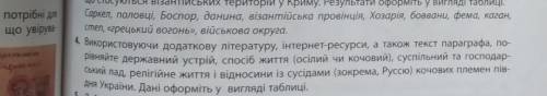 На спамеров кидаю жалобы, все . Задание под номером [4]