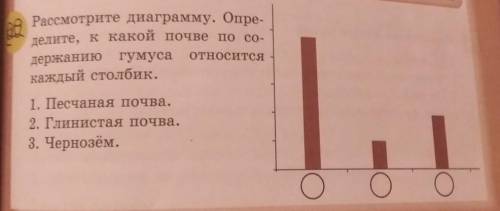 там надо поставить в круги цифры где написано в столбик слова​