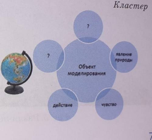 Используя рис. 3, дополни кластер. Приведи свои примеры.​