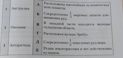 Установите соответствие Географический объект-особенность природы.ответ запишите в виде сочетания