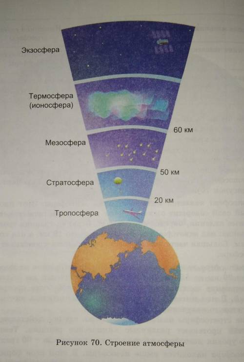 Используя рисунок 70 опишите различия слоев атмосферы нужно!​