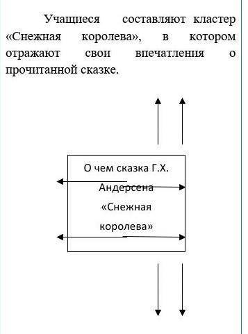 Учащиеся составляют кластер «Снежная королева», в котором отражают свои впечатления о прочитанной ск