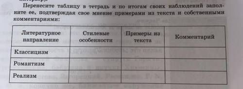 сделать таблицу! очень нужно.