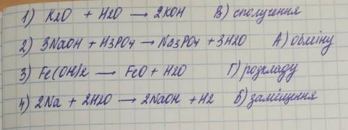 Установіть відповідність між рівняннями хімічних реакцій та їхніми типами