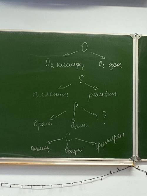 Решить графически систему уравнения: {x-y=3; x×y=-2