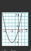 На малюнку схематично зображено графік функції y=x^2+4 . Знайдіть множину розв'язків нерівності x^2+