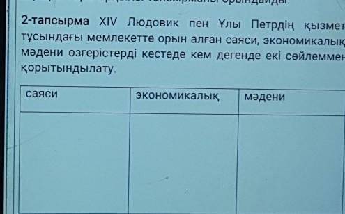 Всемриная история(қазақша). Сделаю ответ лучшим и подпишусь люди добрые вас=(​