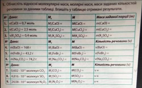 обчисліть відносні молекулярні маси, молярні маси, маси заданих кількостей речовини за данами таблиц