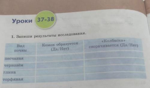 Уроки 37-38 1. Запиши результаты исследования.Виды почвыКомок образуется(Да/Нет)«Колбаска»сворачивае