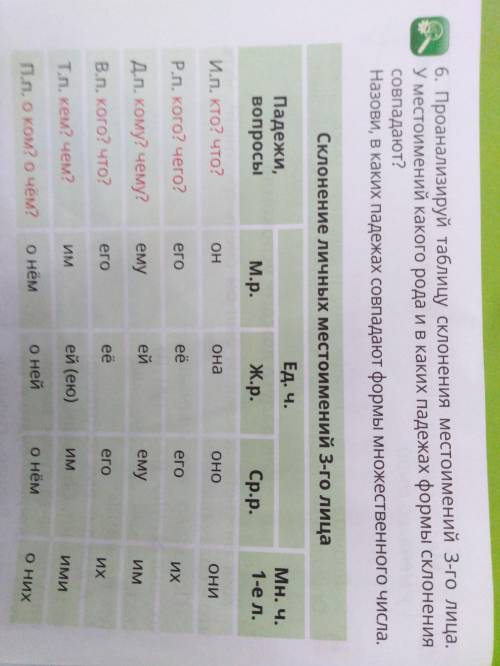 6. Проанализируй таблицу склонения местоимений 3-го лица. У местоимений какого рода и в каких падежа