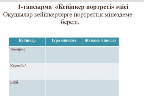 кейіпкерлерге портреттік мінездеме керек ​