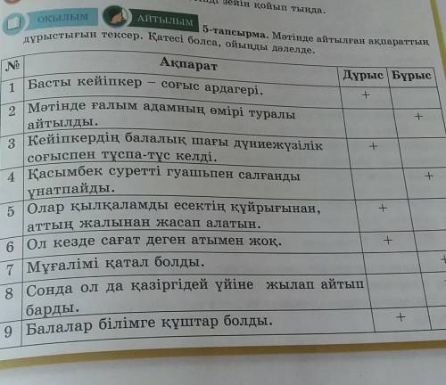 No ++++АқпаратДұрыс Бұрыс1 Басты кейіпкер – соғыс ардагері.2 Мәтінде ғалым адамның өмірі туралыайтыл