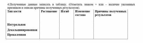 Полученные данные записать в таблицу. (Отметить знаком + или – наличие указанных признаков и описав