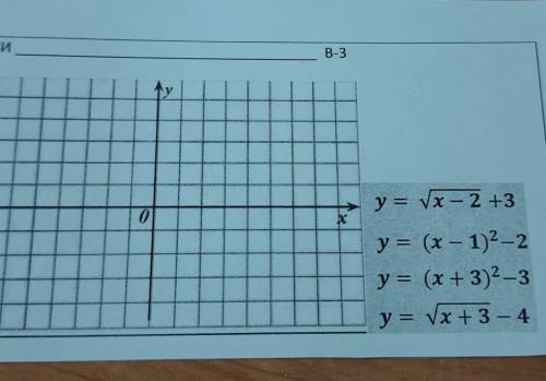 Y = x - 2 +3y = (x - 1)2-2y = (x + 3)2–3y = x + 3 – 4​
