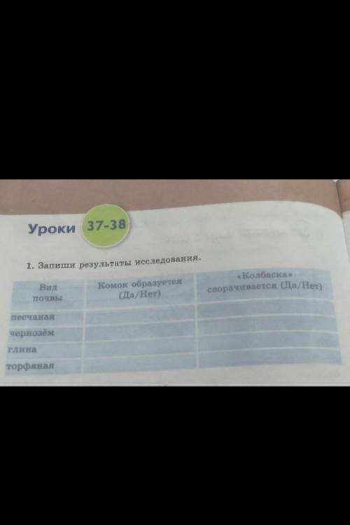 1. Запиши результаты исследования. ВидКомок образуется(Да/Нет)Колбаска»сворачивается (Да/Нет)почвыпе