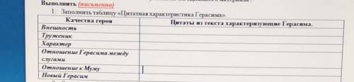 Ила. Выполнить (письменно)1. Заполнить таблицу «Цитатная характеристика Герасима».Качества герояЦита