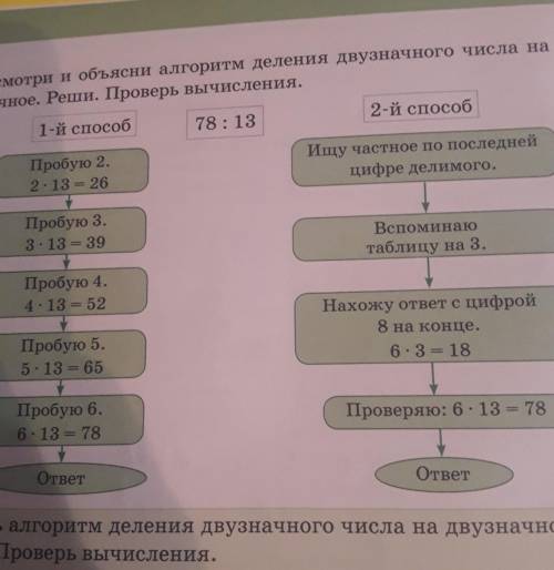 3.а) Рассмотри и объясни алгоритм деления двузначного числа на Двузначное. Реши. Проверь вычисления.