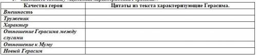 Заполнить таблицу «Цитатная характеристика Герасима».