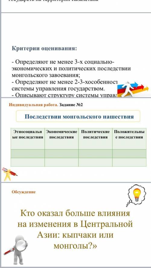 Индивидуальная работа. Задание №2 Последствии монгольского нашествия Этносоциальн Экономические Поли