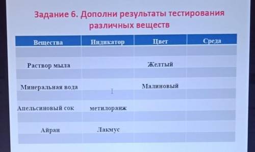 Дополните результаты тестирование в различных веществ