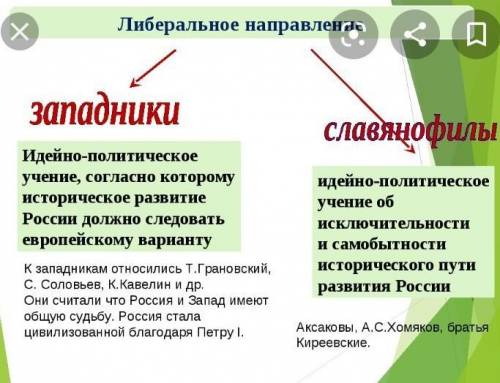 Общественные движения при Николае 1 (9 класс) _таблица Основные направления2. Теория официальной нар