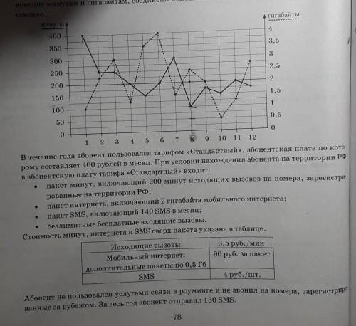 Сколько рублей потратит абонент на услуги связи в августе?​