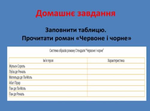 Заполнить таблицу Система образов