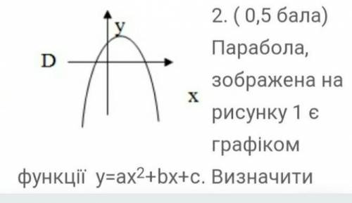 Парабола, зображена на рисунку 1 є графіком функції... визначити знаки коефіцієнта а і дискримінанта