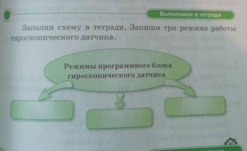 Заполни схему в тетради. Запиши три режима работы гироскопического датчика.Режимы программного блока