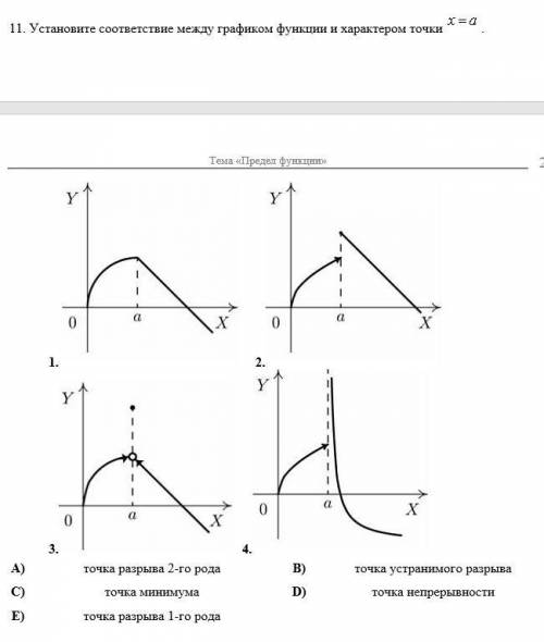 решить Распишите все подробнее Задание 1. . Установите соответствие между графиком функции и характе