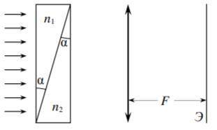 На плоскопараллельную пластинку, составленную из двух стеклянных клиньев с одинаковым преломляющим у