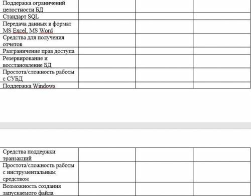 Проведите сравнительный анализ сравнительные характеристики СУБД, результат занесите в таблицу