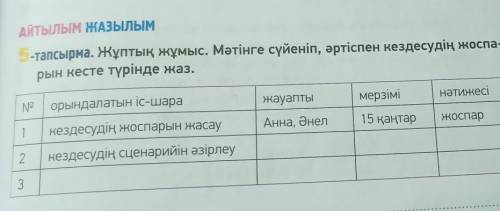 АЙТЫЛЫМ ЖАЗЫЛЫМ 5-тапсырма. Жұптық жұмыс. Мәтінге сүйеніп, әртіспен кездесудің жоспа-рын кесте түрін