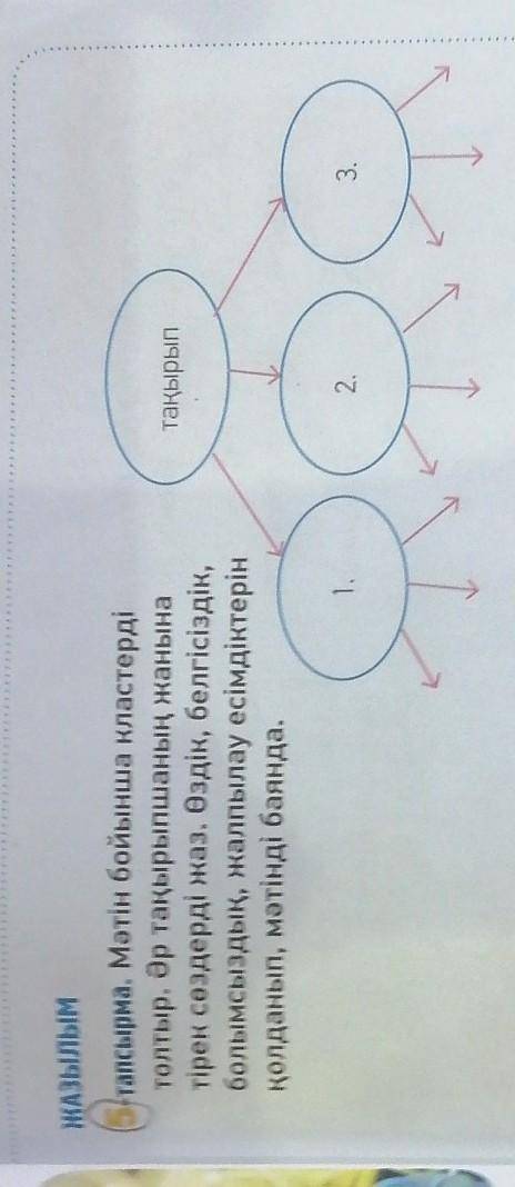 ЖАЗЫЛЫМ 5-тапетақырыптапсырма. Мәтін бойынша кластердітолтыр. Әр тақырыпшаның жанынатірек сөздерді ж