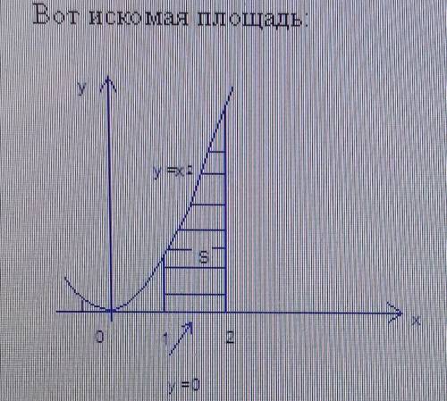 Найти площадь фигуры, ограниченной линиями y=x^2,y=0,x=2x=1,