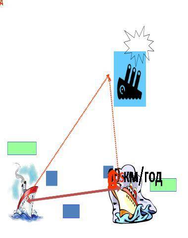 Два теплоходи А і В, що знаходяться у відкритому морі на відстані 20 км один від одного, одночасно о