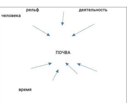 Здравствуйте можно побыстрее заранее вот фото Пользуясь параграфом и дополнительным источникамизакон